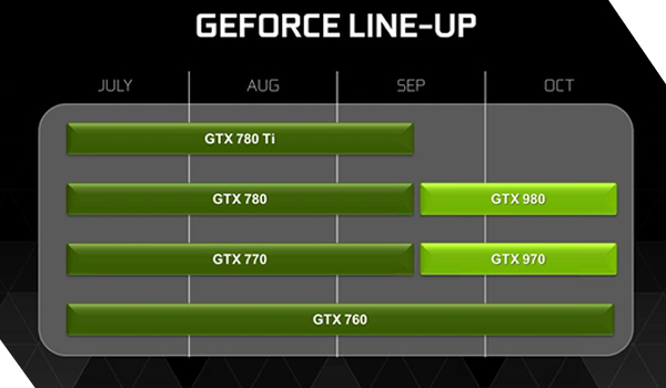 NVIDIA GEFORCE