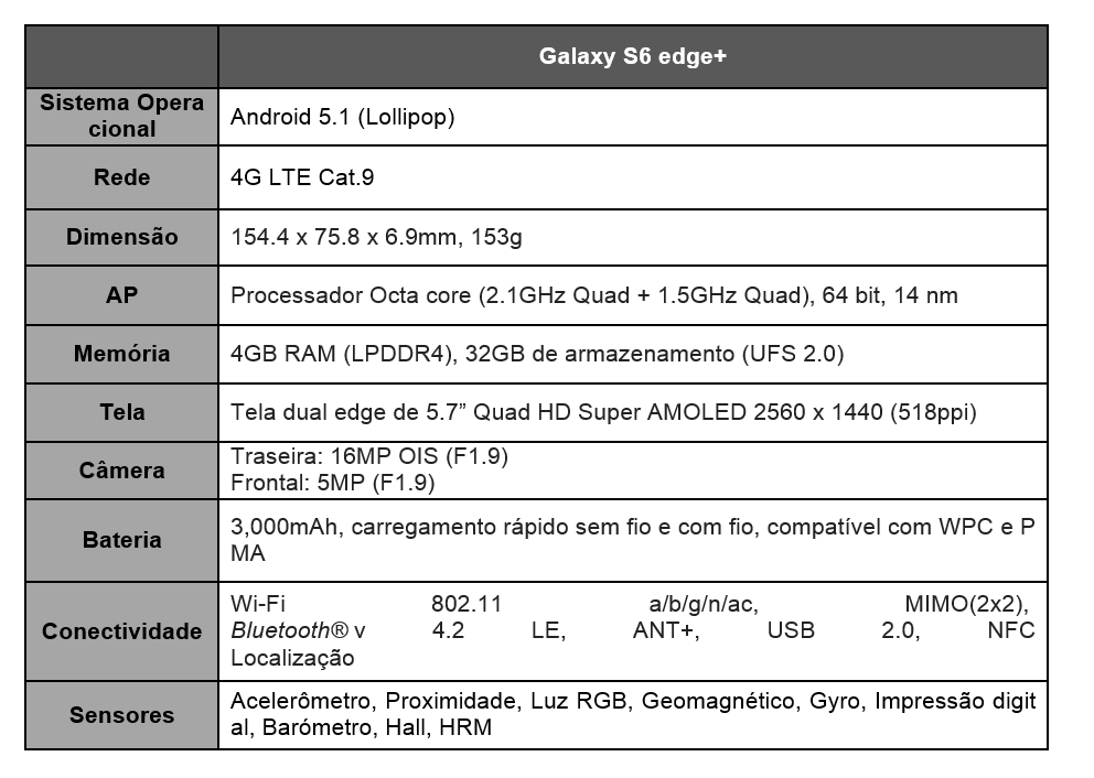 specs galaxy s6 edge