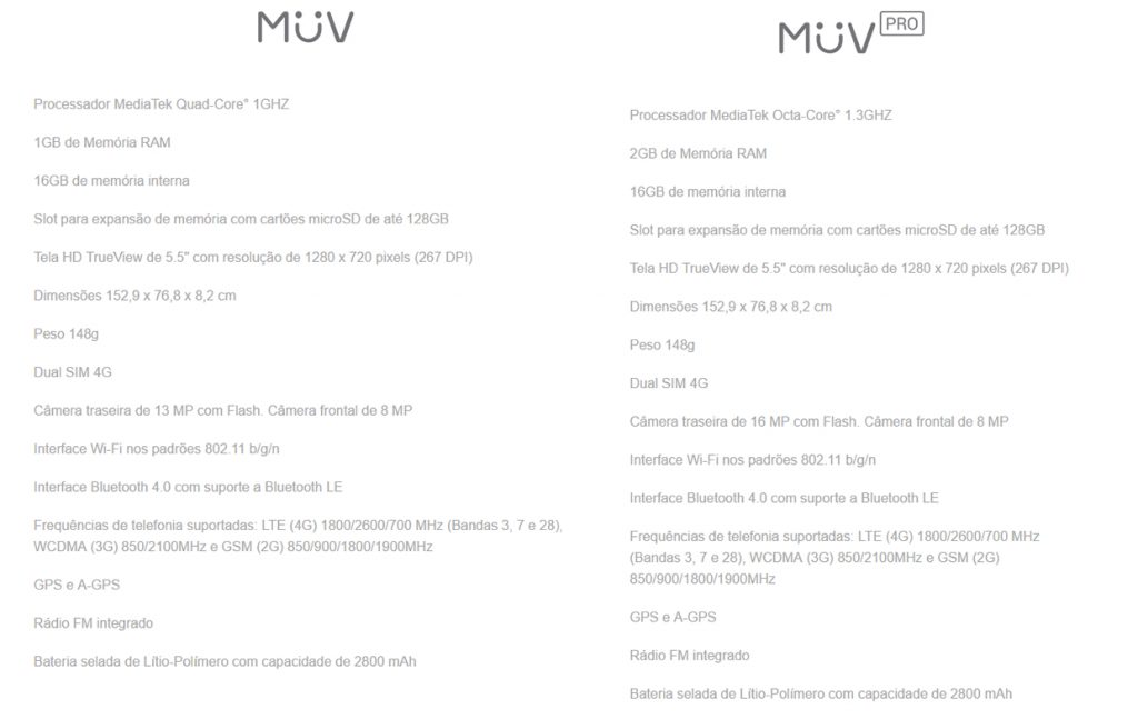 MUVE specs