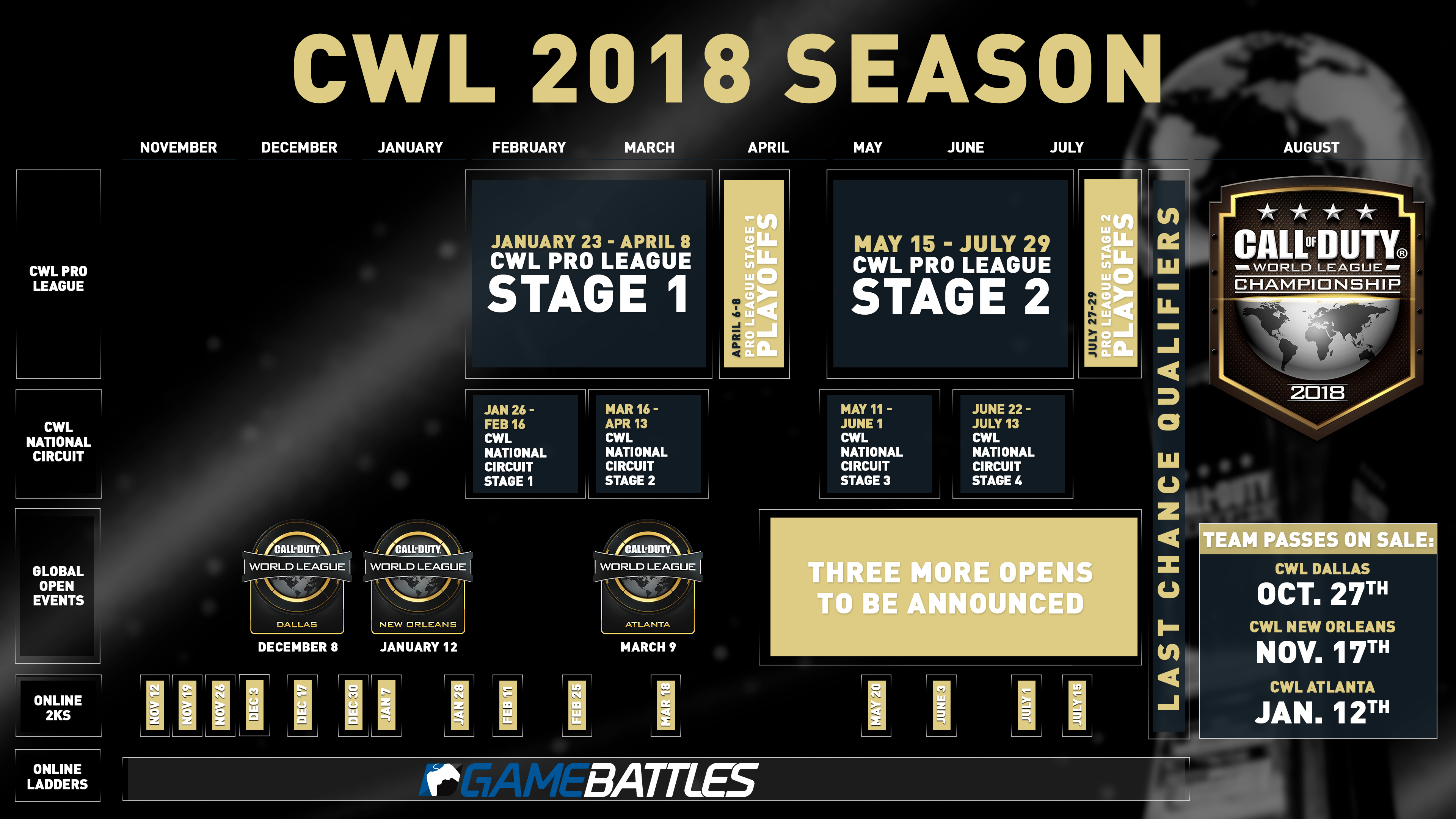 ‘Activision’ – Call of Duty World League (CWL) no Brasil em 2018