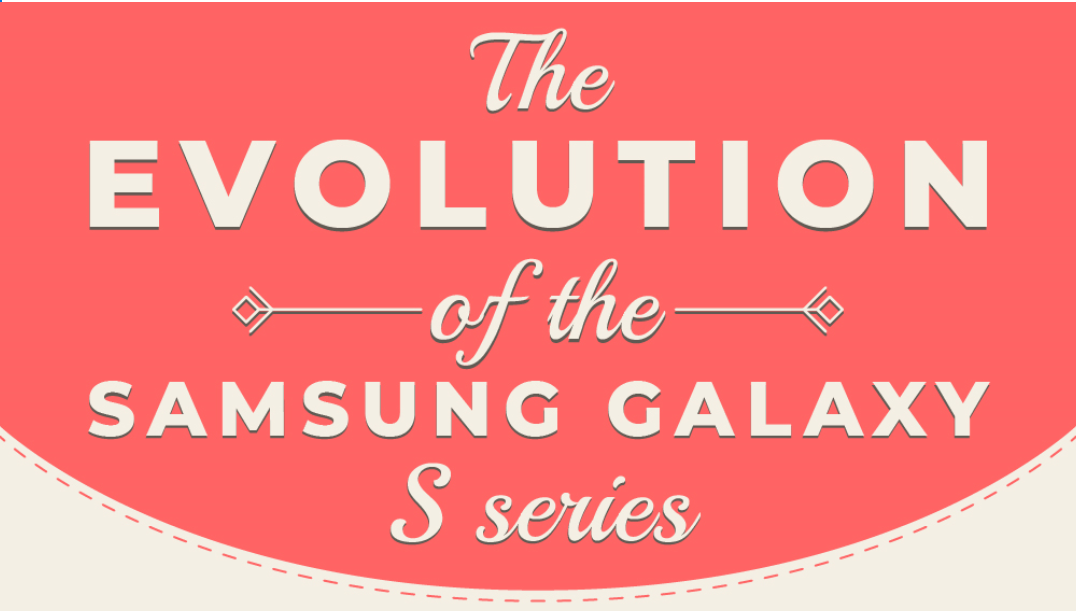 Samsung | Infográfico mostra a evolução de uma década da série Galaxy S